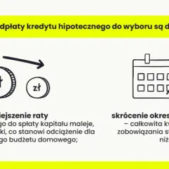 Czy bank zwraca odsetki przy wcześniejszej spłacie kredytu? Sprawdź, co tracisz!