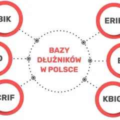 Chwilówki bez sprawdzania baz – gdzie dostać i na co uważać?