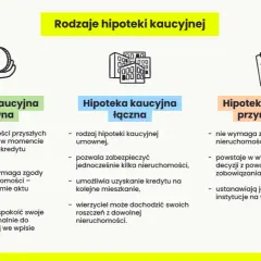 Hipoteka umowna kaucyjna – co to jest, jak działa i czy warto ją ustanowić?