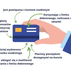 Jak działa debet w PKO BP? Zasady, koszty i ryzyka, które musisz znać
