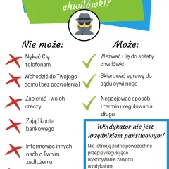 Co może windykator chwilówki – prawa, obowiązki i jak się bronić przed nadużyciami