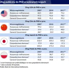Czy Polska jest zadłużona? Zaskakujące fakty o długach publicznych