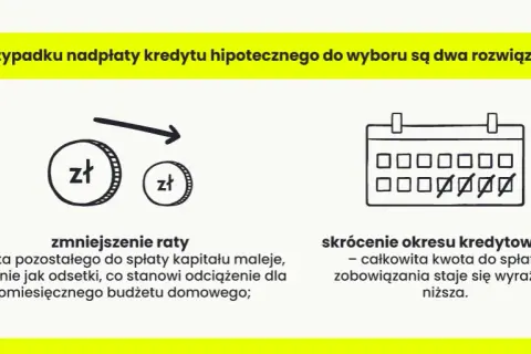 Czy bank zwraca odsetki przy wcześniejszej spłacie kredytu? Sprawdź, co tracisz!
