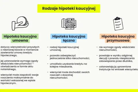 Hipoteka umowna kaucyjna – co to jest, jak działa i czy warto ją ustanowić?