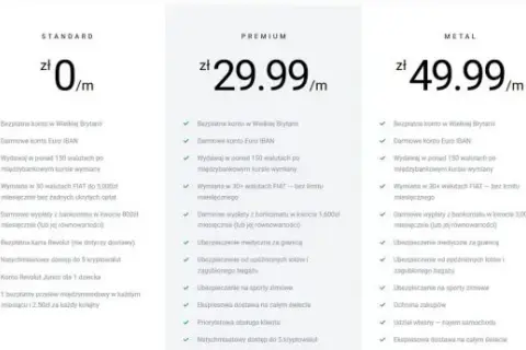 Jak wziąć debet w Revolut i uniknąć nieprzyjemnych opłat