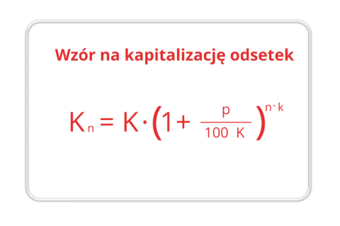 Kapitalizacja odsetek-obciążenie: co to jest i jak unikać problemów?
