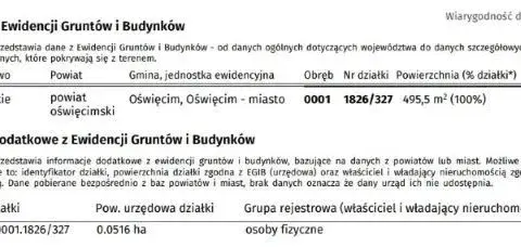 Jak sprawdzić, czy działka nie jest zadłużona – uniknij kosztownych błędów