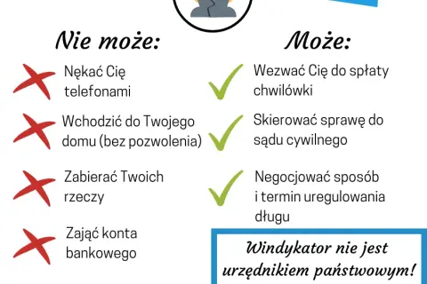 Co może windykator chwilówki – prawa, obowiązki i jak się bronić przed nadużyciami
