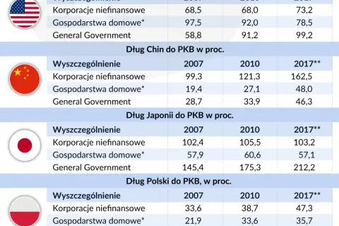 Czy Polska jest zadłużona? Zaskakujące fakty o długach publicznych