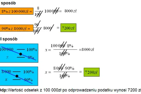 Jak obliczyć odsetki od obligacji i uniknąć kosztownych błędów