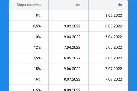 Odsetki podatkowe – ile wynoszą i jak uniknąć wysokich kosztów zaległości