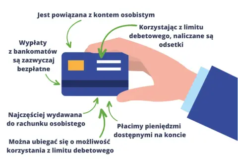 Jak ustawić debet na koncie Millennium – prosty przewodnik krok po kroku