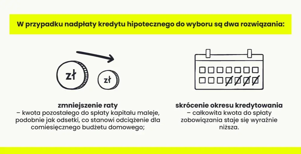 Czy bank zwraca odsetki przy wcześniejszej spłacie kredytu? Sprawdź, co tracisz!