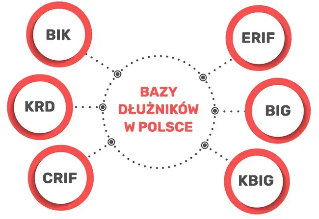 Chwilówki bez sprawdzania baz – gdzie dostać i na co uważać?