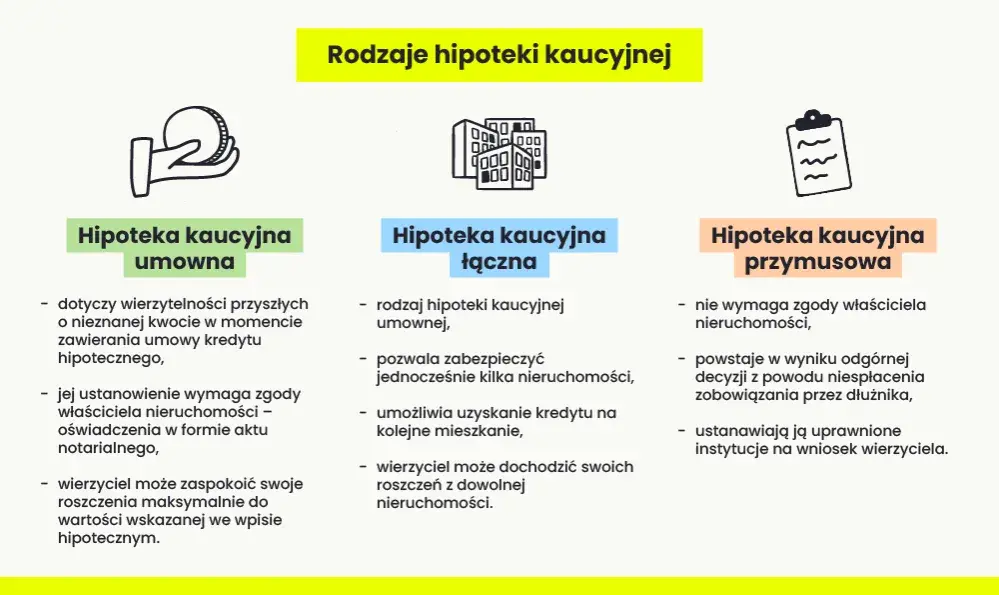 Hipoteka umowna kaucyjna – co to jest, jak działa i czy warto ją ustanowić?