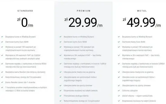Jak wziąć debet w Revolut i uniknąć nieprzyjemnych opłat