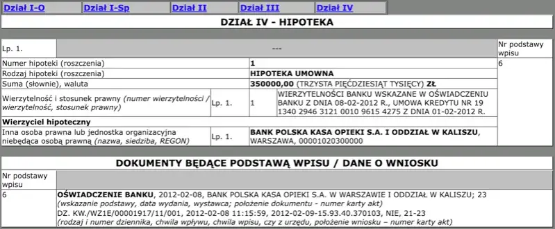 Hipoteka umowna kaucyjna: w kwocie czy do kwoty? Które rozwiązanie lepsze dla Ciebie?