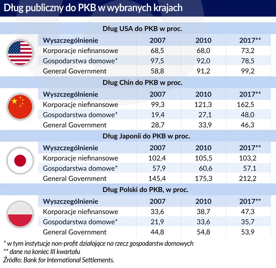 Czy Polska jest zadłużona? Zaskakujące fakty o długach publicznych