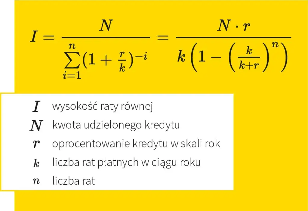 Zdjęcie Jak obliczyć odsetki od kredytu i uniknąć nadpłat – prosty poradnik krok po kroku
