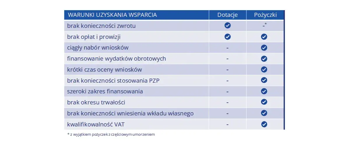 Zdjęcie Co to jest pożyczka? Kluczowe informacje, które musisz znać