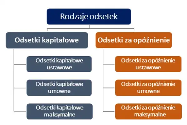Zdjęcie Odsetki karne 2023: ile wynoszą i jak uniknąć wysokich kosztów opóźnień
