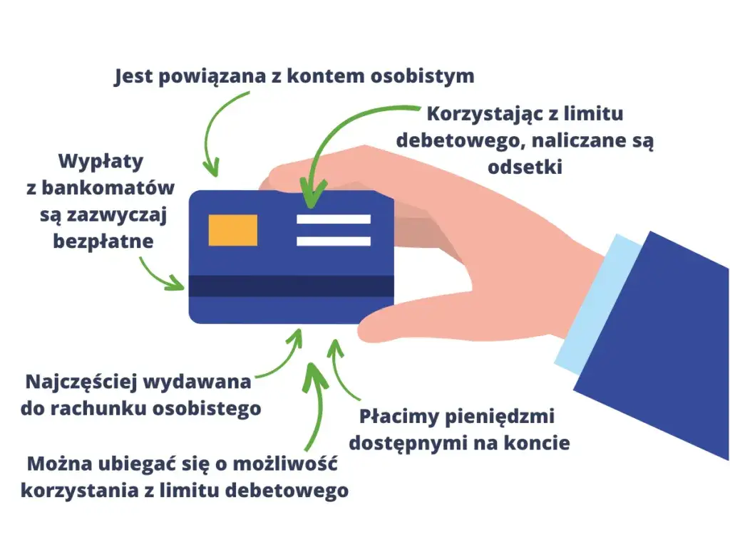 Zdjęcie Jak działa debet w ING? Warunki, opłaty i konsekwencje korzystania z konta debetowego