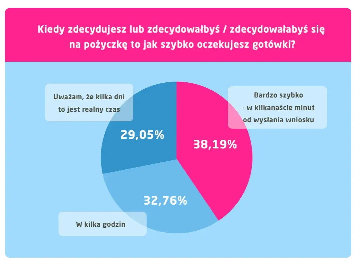 Zdjęcie Czy chwilówki są legalne w Polsce? Sprawdź ryzyka i przepisy prawne