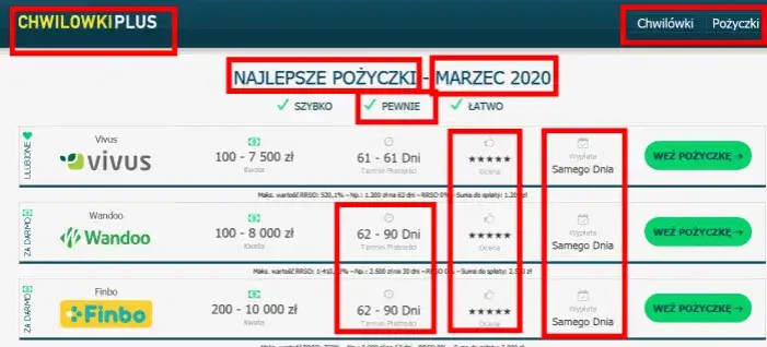Zdjęcie Które chwilówki nie wysyłają umowy do domu? Sprawdź dyskretne opcje pożyczek online