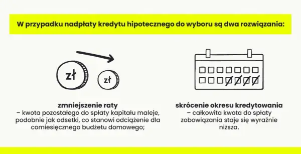 Czy bank zwraca odsetki przy wcześniejszej spłacie kredytu? Sprawdź, co tracisz!