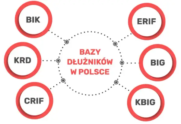Chwilówki bez sprawdzania baz – gdzie dostać i na co uważać?