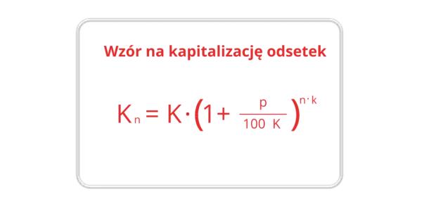 Kapitalizacja odsetek-obciążenie: co to jest i jak unikać problemów?