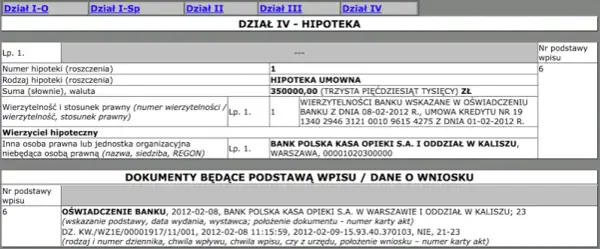 Hipoteka umowna kaucyjna: w kwocie czy do kwoty? Które rozwiązanie lepsze dla Ciebie?