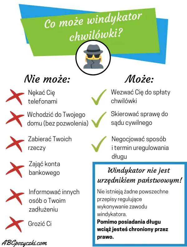 Co może windykator chwilówki – prawa, obowiązki i jak się bronić przed nadużyciami