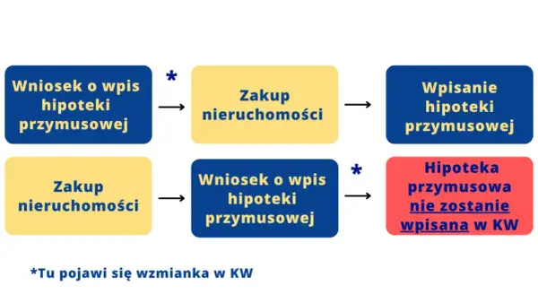 Jak znaleźć zadłużone mieszkanie i uniknąć kosztownych błędów przy zakupie