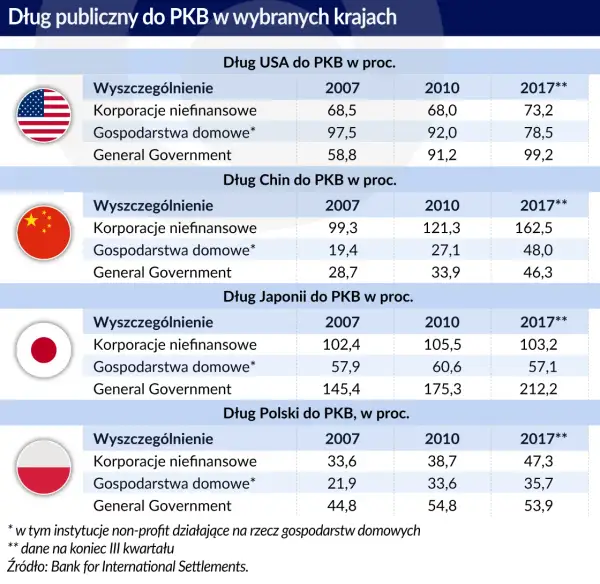 Czy Polska jest zadłużona? Zaskakujące fakty o długach publicznych
